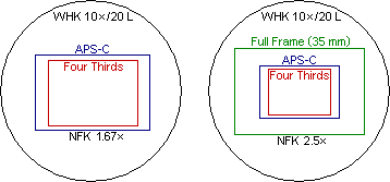 Camera image areas with Olympus NFK 1.67× and 2.5× photo eyepieces