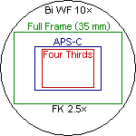 Camera image areas with Olympus FK 2.5× photo eyepiece Camera image areas with Olympus FK 2.5× photo eyepiece
