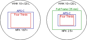 Camera image areas with Olympus NFK 1.67× and 2.5× photo eyepieces Camera image areas with Olympus NFK 1.67× and 2.5× photo eyepieces