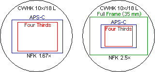 Camera image areas with Olympus NFK 1.67× and 2.5× photo eyepieces Camera image areas with Olympus NFK 1.67× and 2.5× photo eyepieces