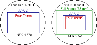 Camera image areas with Olympus NFK 1.67× and 2.5× photo eyepieces