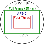 Camera image areas with Olympus FK 2.5× photo eyepiece